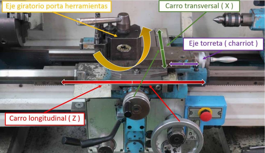 ¿Cuántos ejes tiene un torno?